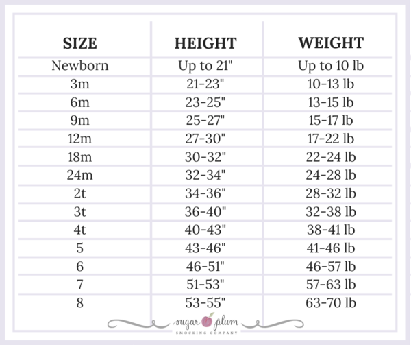 Oh Holy Night Bishop Dress